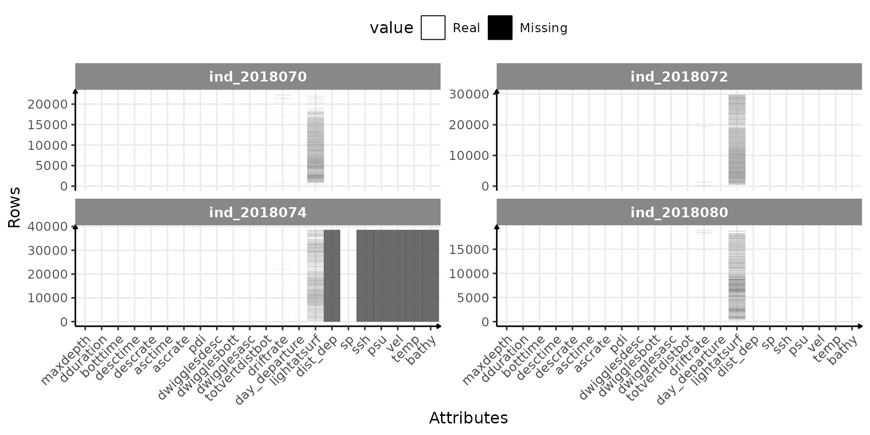 Check for missing value in 2018-individuals