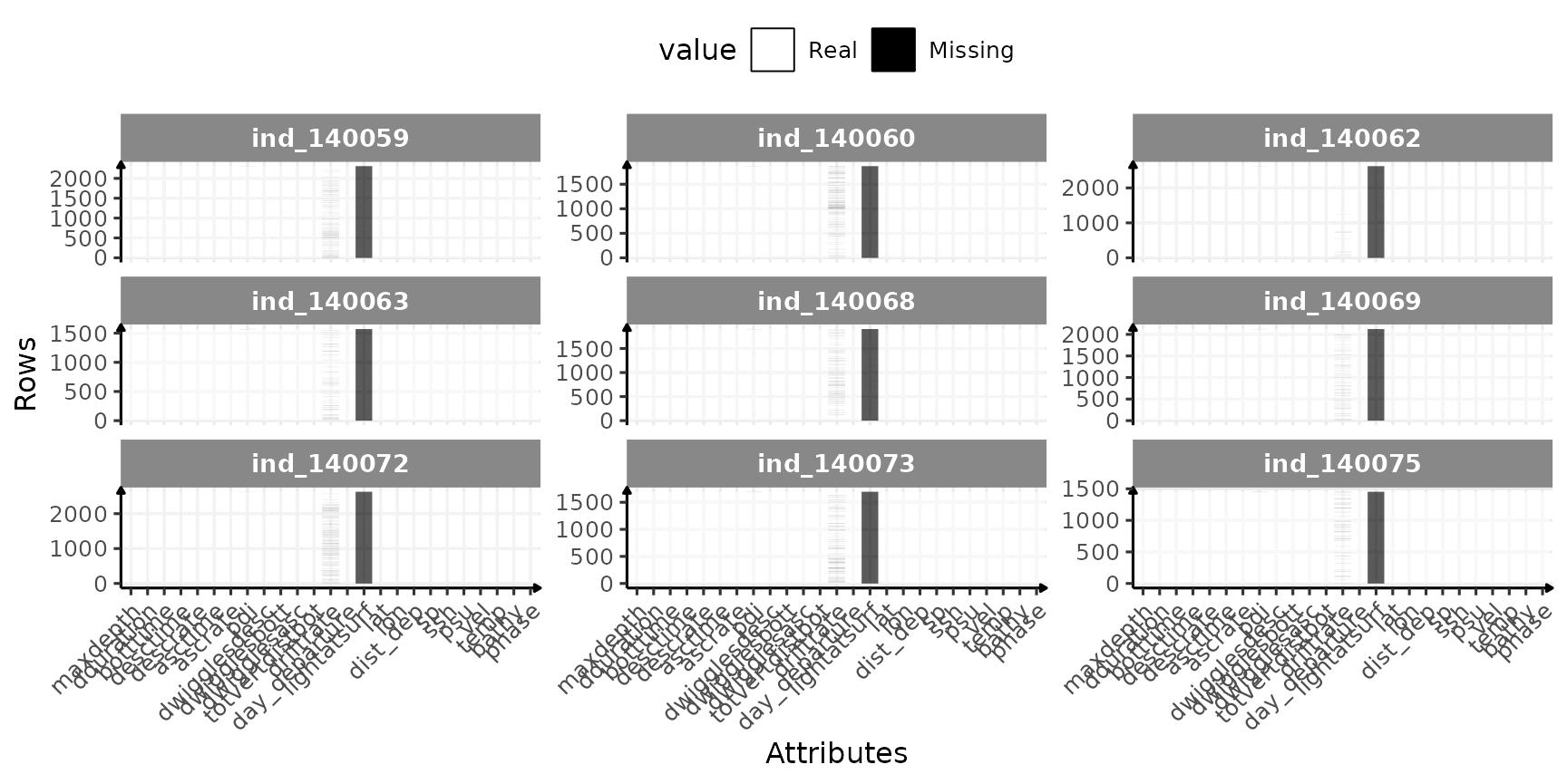 Check for missing value in 2018-individuals