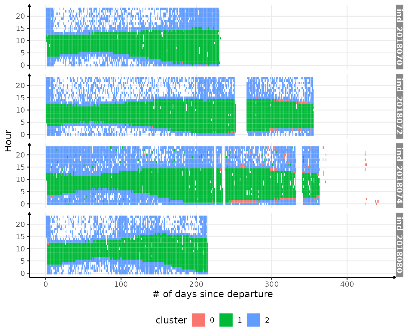 Visualization of the moment where the light was measured at the surface colored with the associated cluster (DBSCAN, `eps=45`, `MinPts=nrow(dataPlot)*0.06`)